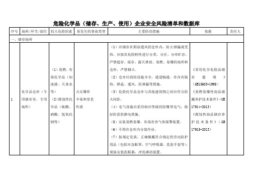 危险化学品(储存、生产、使用)企业安全风险清单和数据库