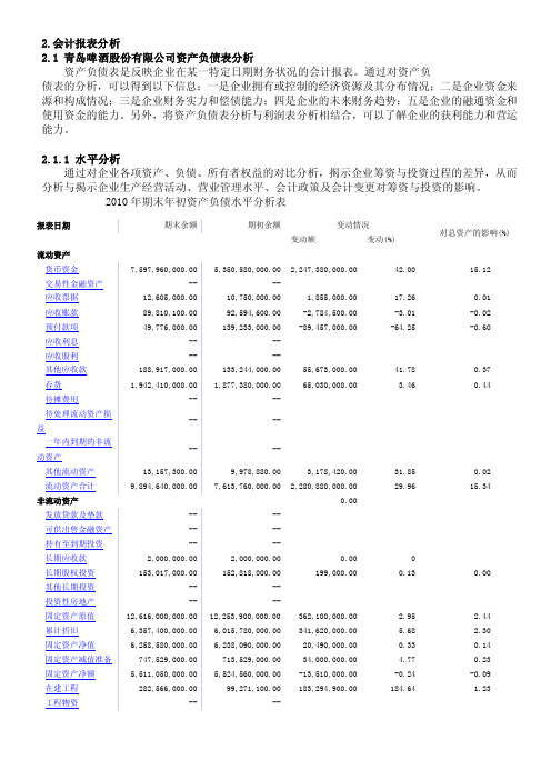 （最新）2018年青岛啤酒股份有限公司资产负债表和利润表分析.doc