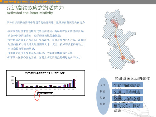 案例研究-高铁商务-高铁站功能定位与产业发展策划