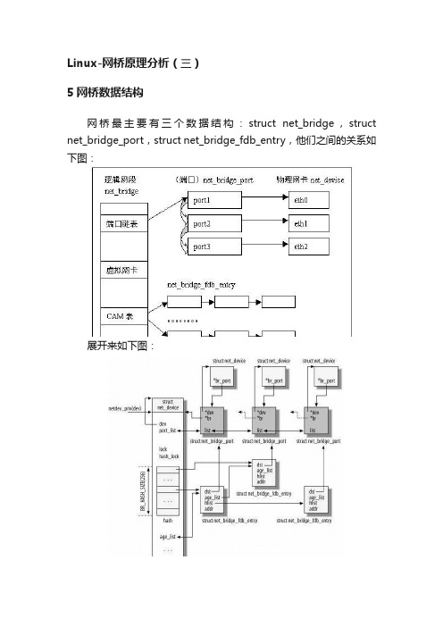 Linux-网桥原理分析（三）