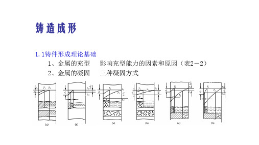 铸造成形