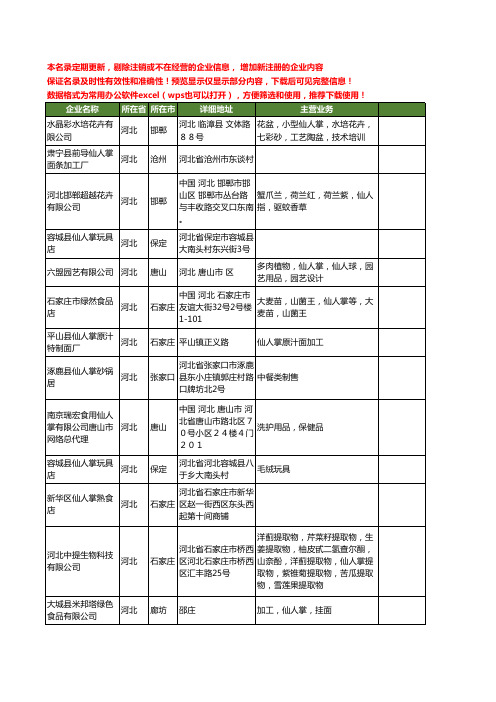 新版河北省仙人掌工商企业公司商家名录名单联系方式大全28家