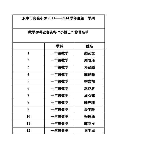 东中市实验小学2013——2014学年度第一学期