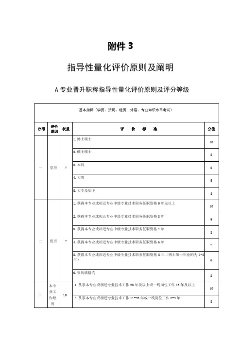 职称量化评价标准及说明