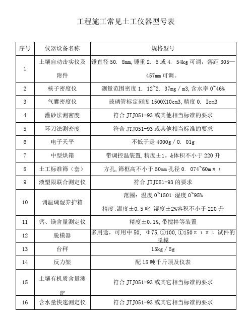 工程施工常见土工仪器型号表