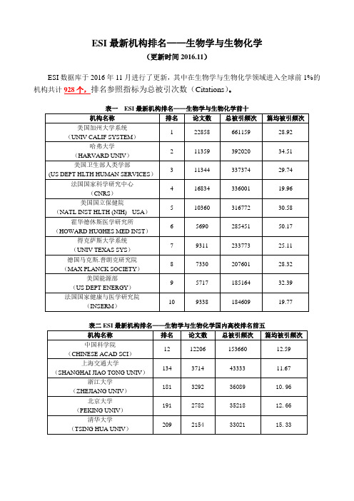 ESI学科排名最新发布2016.11 生物学与生物化学