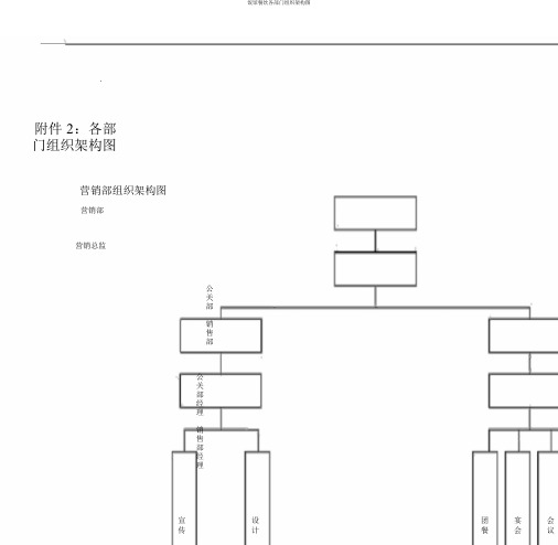 饭店餐饮各部门组织架构图