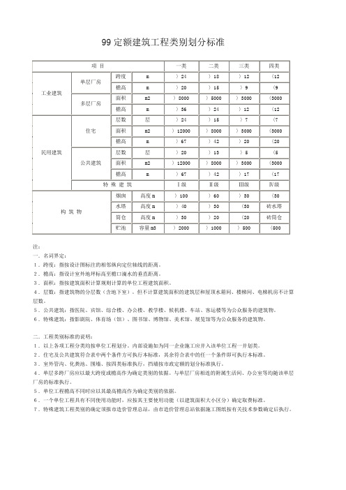 99定额建筑工程类别划分标准 2