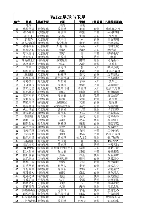 2019年4月walkr星球、资源与卫星(124)