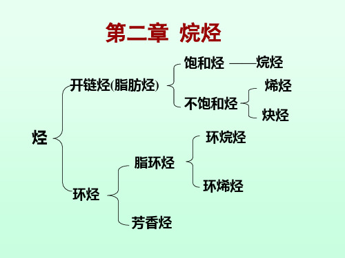 有机化学 第2章 饱和烃(烷烃)