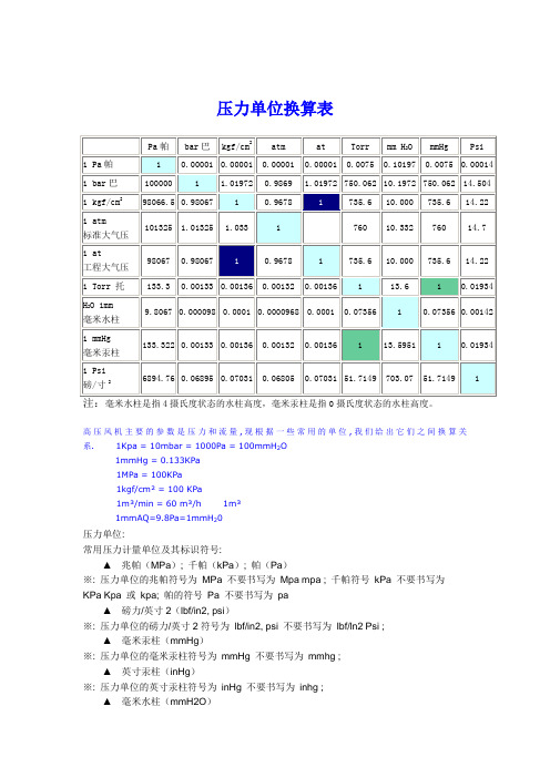 压力单位换算表