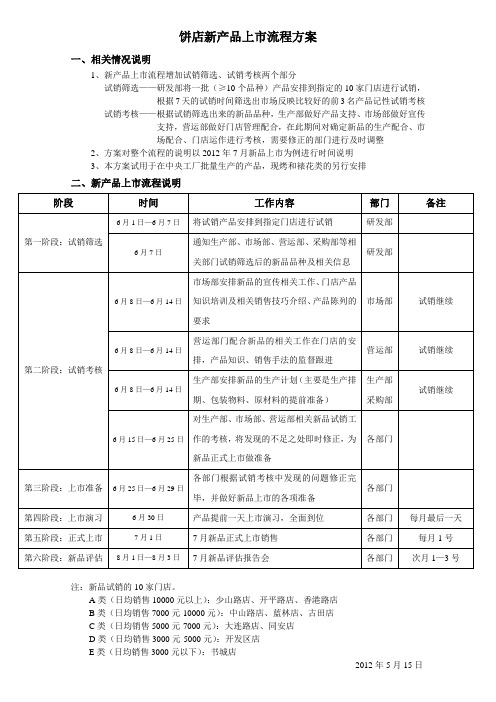 饼店新产品上市流程方案