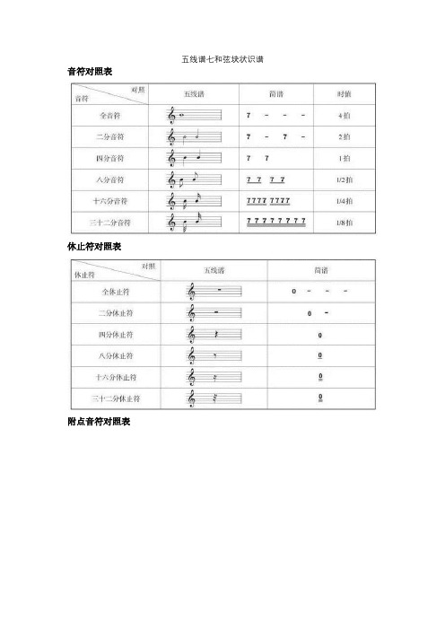 五线谱七和弦块状识谱