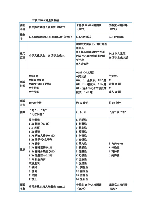 三级三种人格量表总结