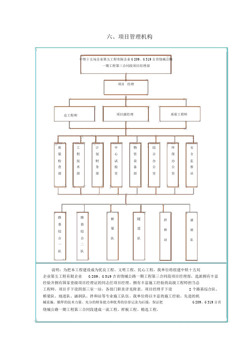 项目管理机构框图