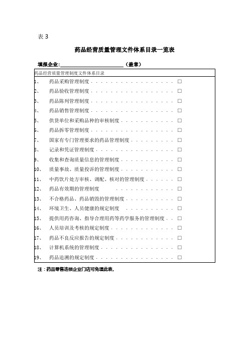 零售药店药品经营质量管理文件体系目录一览表