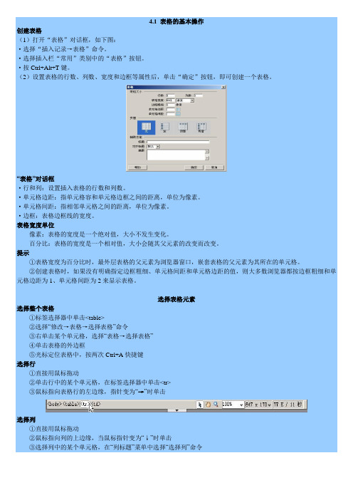 dreamweavercs3网页制作第四章