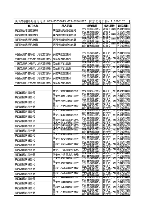 2012年国家公务员考试陕西省职位表