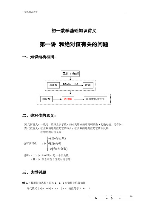 (word完整版)初一数学培训班讲义