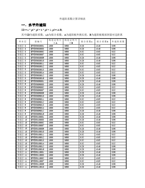 公建遮阳详细计算过程报告书