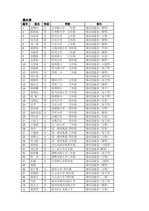 长寿桥小学 二年级 长寿桥小学 五年级