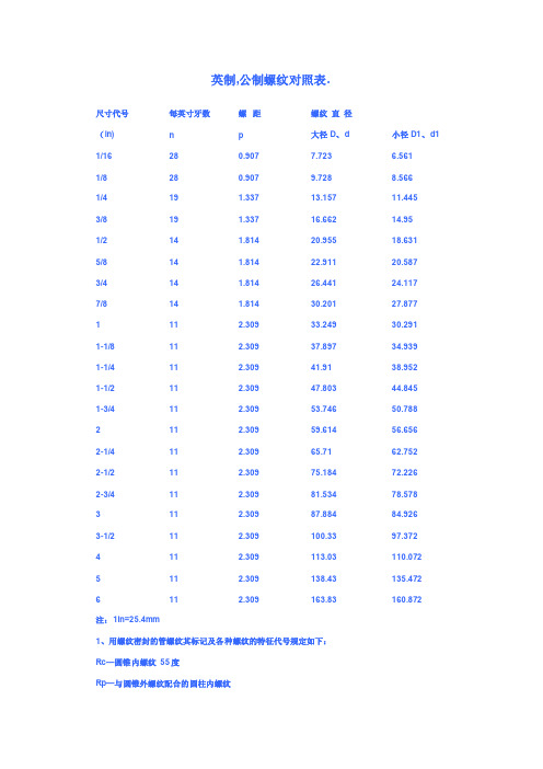 英制螺纹标准对照表