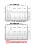 【最新】招标代理服务费收费标准计算表(发改办价格【2011】534号)(1)