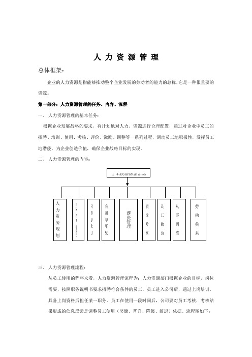 人力资源管理大全