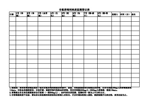 含氯消毒剂浓度监测登记表