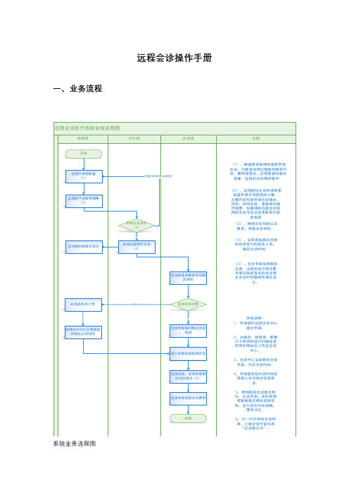 远程会诊操作手册(20211210)(1)