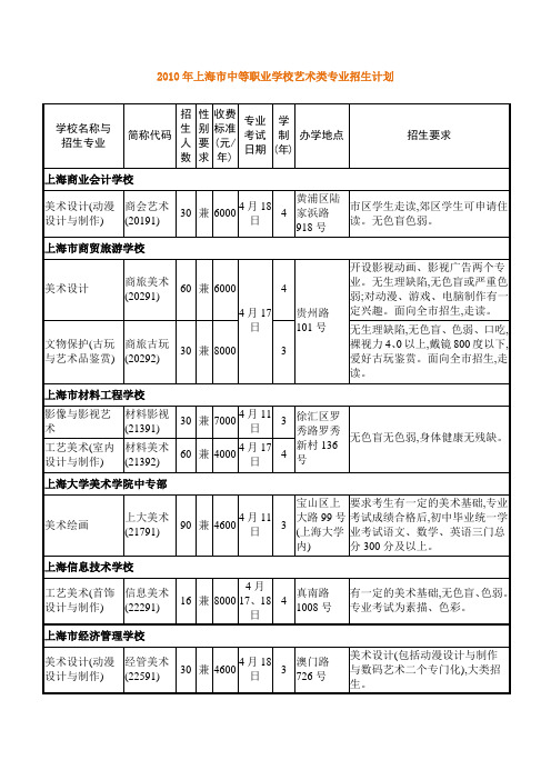 2010年上海中等职业学校艺术类专业招生计划