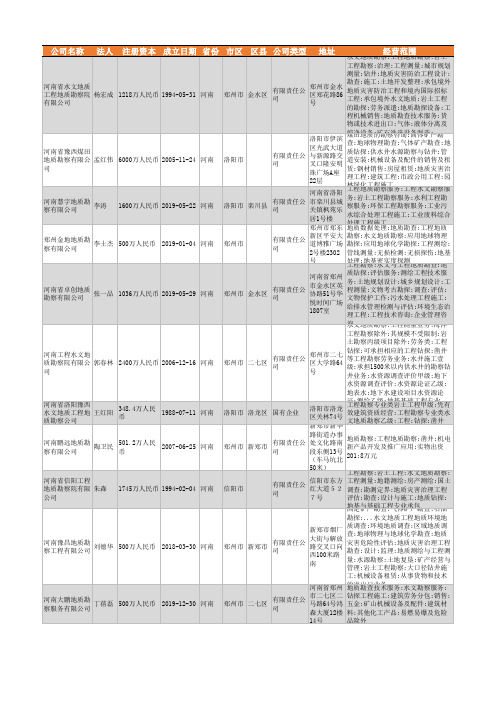 2021年河南省地质勘察行业企业名录1084家