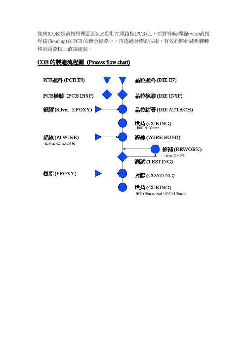 COB_集成_封装注意事项