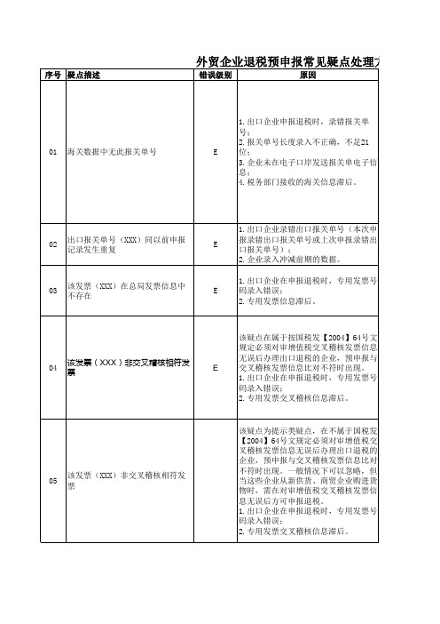 外贸企业退税预申报常见疑点处理方法对照表