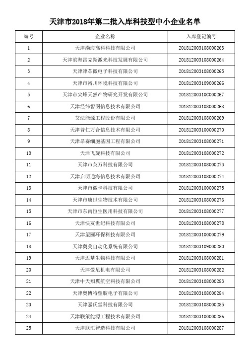 天津市2018年第二批入库科技型中小企业名单