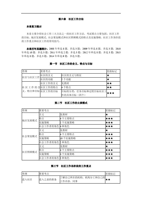 第六章 社区工作方法