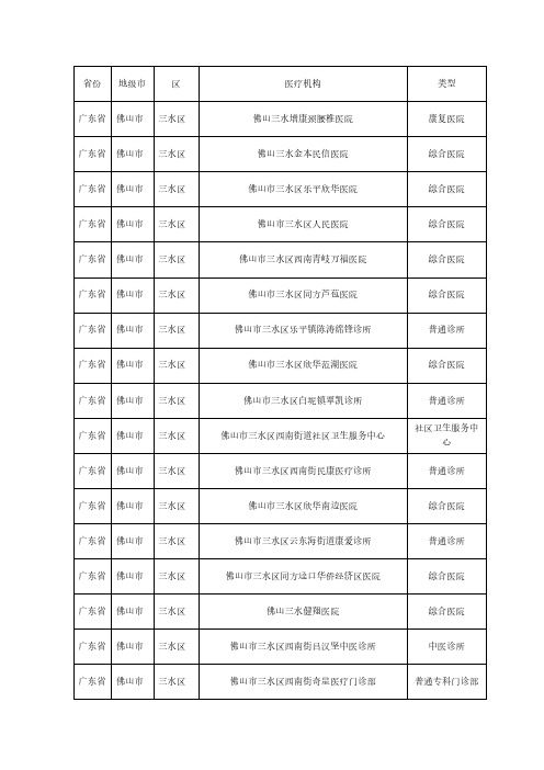 销售人员必备广东省佛山市三水区医疗机构分布明细