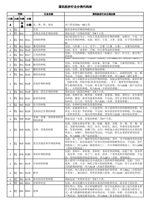 国民经济行业分类代码表94