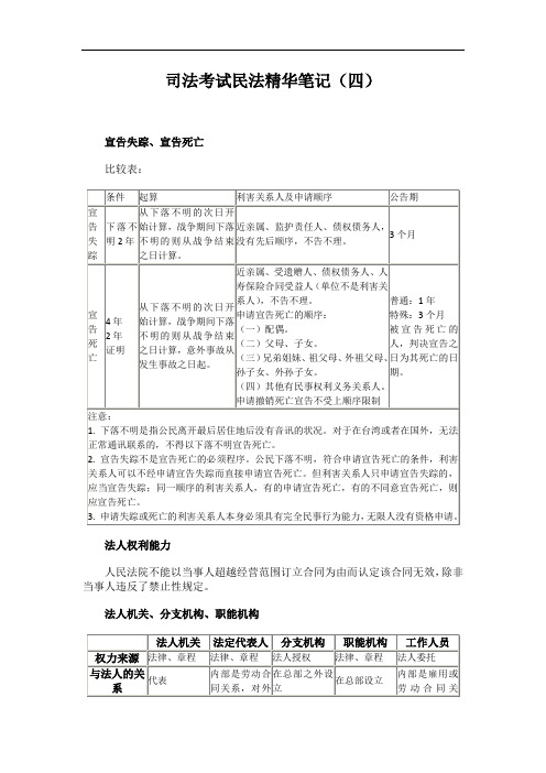 司法考试民法精华笔记(四)