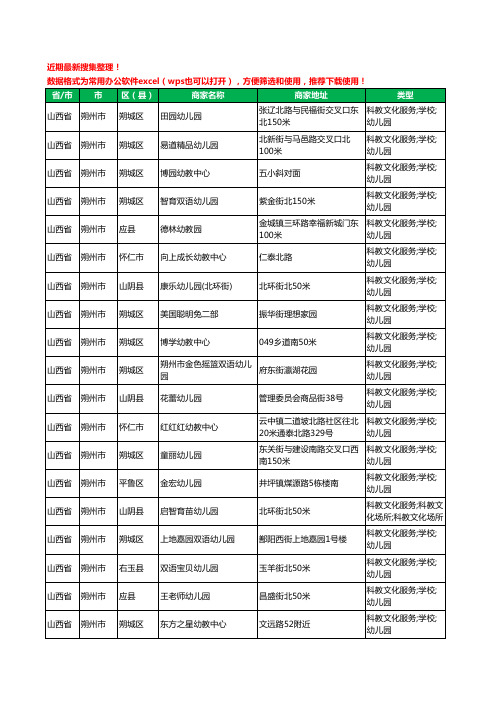 2020新版山西省朔州市幼儿园工商企业公司商家名录名单黄页联系号码地址大全476家