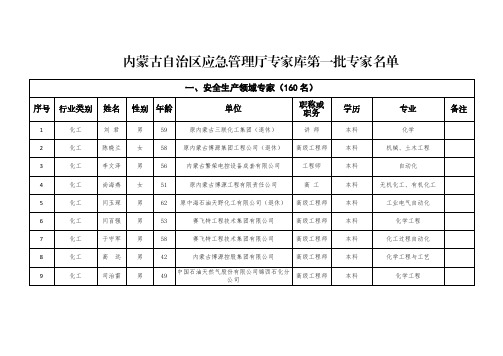 应急管理厅专家库