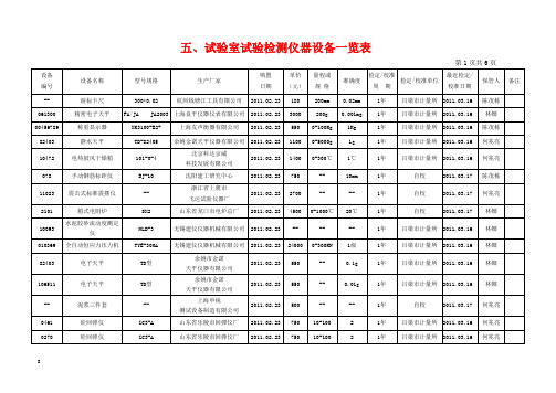 工地试验室试验检测仪器设备一览表5