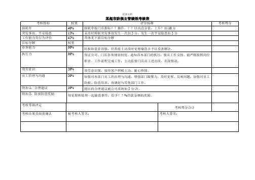 2022年某超市防损主管绩效考核表