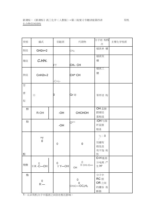 有机化合物空间结构