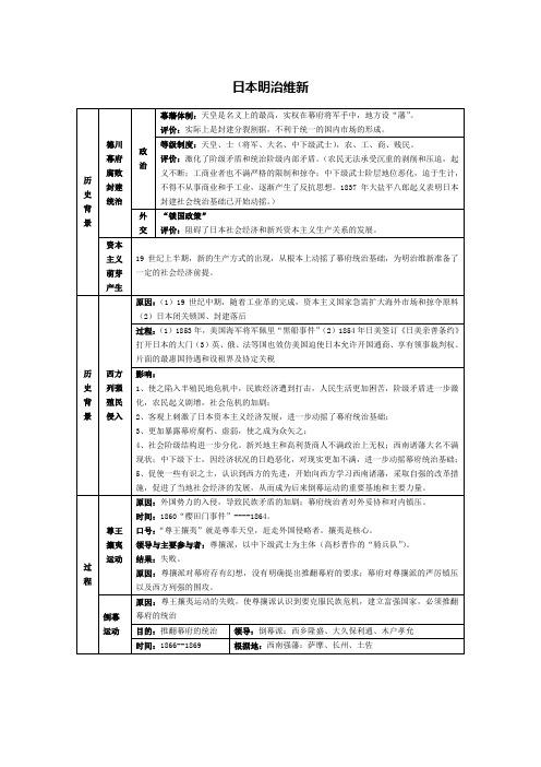 明治维新