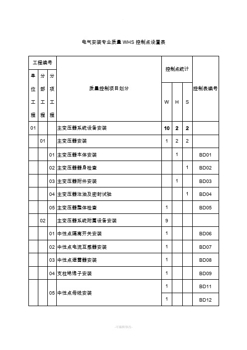 质量控制点设置表(电气专业)