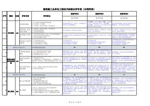 工程类技术标综合评审表填写范例20140513