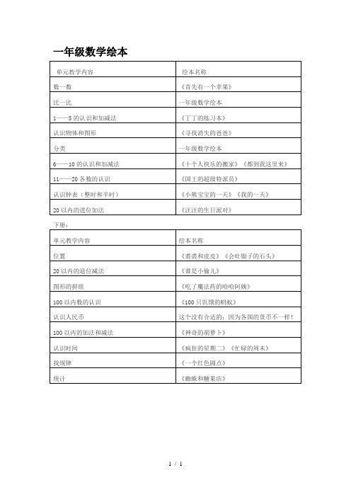 一年级数学绘本