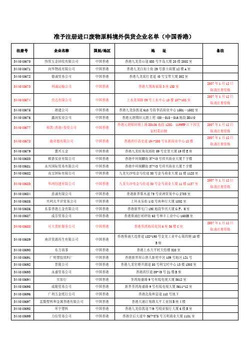 准予注册进口废物原料境外供货企业名单(中国香港)