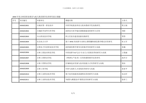 度吉林省职业教育与成人教育教学改革研究重点课题